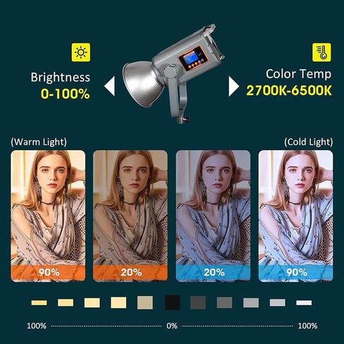 Bi-Color Led Video Light, 300w Cob Continuous Lighting, 2700k–6500k and CRI 98+ Tlci 99+, 30,000lm Ultra-high Brightness and Durable Body, for Video Recording, Photography Studio Grey in Saudi Arabia