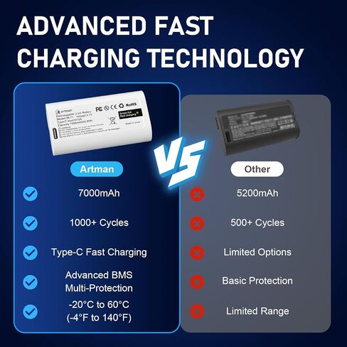 عبوتان من البطاريات لكاميرا Wyze Battery Cam Pro، وجرس باب كاميرا ثنائي لاسلكي، وقفل راحة اليد | بطارية خارجية قابلة لإعادة الشحن بقدرة 7000 مللي أمبير في الساعة بديلة لكاميرا Wyze Doorbell Cam Pro مع منفذ USB-C WBAT1 WBAT2 in Kuwait