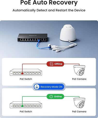 نظام كاميرا أمان REOLINK 4K WiFi مع 4 كاميرات وحزمة مفاتيح PoE، RLK12-800WB4 + RLA-PS1، رؤية ليلية ملونة بدقة 8 ميجابكسل، كشف ذكي، تسجيل 24/7، طاقة PoE 120 وات، تخزين محلي in Kuwait