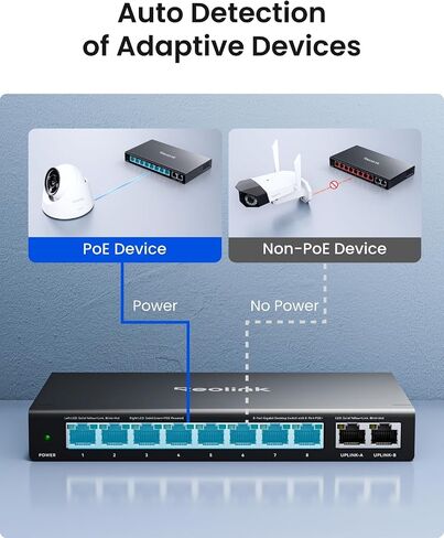 نظام كاميرا أمان REOLINK 4K WiFi مع 4 كاميرات وحزمة مفاتيح PoE، RLK12-800WB4 + RLA-PS1، رؤية ليلية ملونة بدقة 8 ميجابكسل، كشف ذكي، تسجيل 24/7، طاقة PoE 120 وات، تخزين محلي in Kuwait
