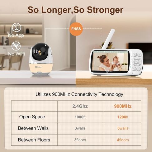 DEASON No WiFi Baby Monitor with Camera, 1080P Video, 5" Display, Secure Long Range 1200ft, 2-Way Talk, Night Vision, Temp & Sound Alert, White Noise, 64G Card in Saudi Arabia