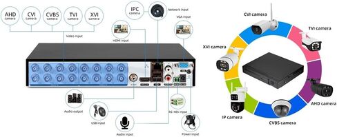 16 Channel Penta-Brid 8MP DVR, Support 16CH CVI/TVI/AHD/Analog up to 8MP, 16CH Additional IP up 8MP, 2 SATA HDD Slot, HDMI/VGA Output Digital Video Recorder 2000GB HDD Installed in Saudi Arabia