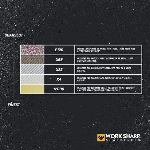 Work Sharp WSSAKO81115 Replacement Belt Kit for Ken Onion | Blade Grinder Attachment in Saudi Arabia