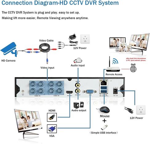 12X PTZ Zoom Face Analog Camera 5MP Outdoor Night Vision Video Surveillance Security Camera BNC For 4K AHD DVR System in Saudi Arabia