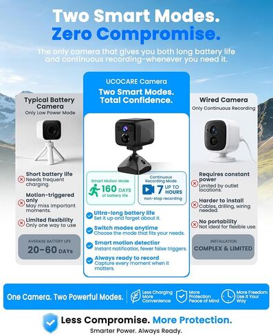 Mini Camera, 4K No Wifi Security Camera, WiFi & AP Mode, 160 Days Standby | Works With or Whitout Wifi, Low Power Consumption, Night Vision, Motion Detection, for Home/Pet/Indoor/Outdoor, Black in Saudi Arabia