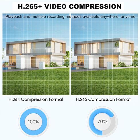 5MP Lite 4CH DVR Digital Video Recorder, RUSFEIDA 5M-N 6 in 1 AHD/TVI/CVI/XVI/CVBS/IP Analog Security Camera System, Face Detection, 24/7 Recording (NO HDD) in Kuwait