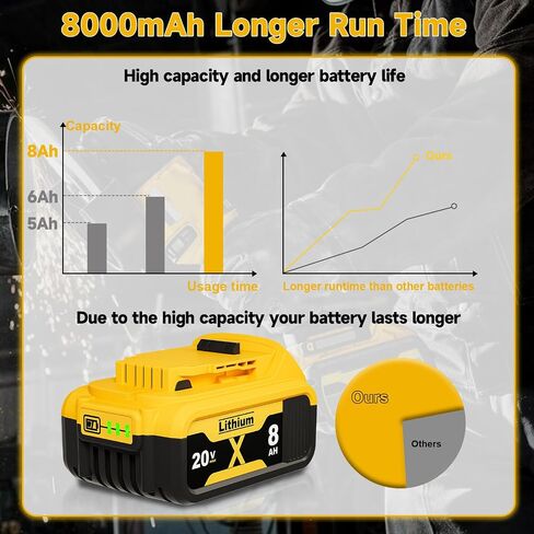 Bonacell 2Pack 8000mAh بديل لبطارية Dewalt 20V Max متوافقة مع بطارية Dewalt 20 Volt XR أدوات لاسلكية DCB206 DCB200 DCB201 DCD/DCF/DCG أداة الطاقة in Kuwait