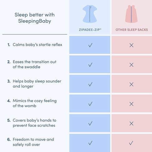 Moonlit Transition Swaddle: Zipadee-Zip by Sleeping Baby in Saudi Arabia