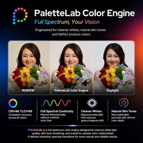 Godox ML150 RF with PaletteLab Color Engine, 165W RGBW LED Light | PaletteLab Full-Spectrum Color Engine: Accurate color control with natural skin tones, clean whites, and lifelike details. in Saudi Arabia