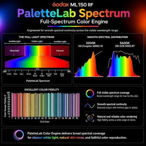 Godox ML150 RF with PaletteLab Color Engine, 165W RGBW LED Light | PaletteLab Full-Spectrum Color Engine: Accurate color control with natural skin tones, clean whites, and lifelike details. in Saudi Arabia