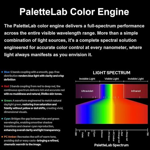 Godox SL300 RF Full Color RGB LED Video Light,PaletteLab Color Engine,330W | Full-Spectrum Output,92% Rec.2020 Coverage,CRI 98,TLCI 99,14FX,1800K-10000K CCT,APP Control,NFC,DMX/RDM,Flat Bowens Mount in Saudi Arabia