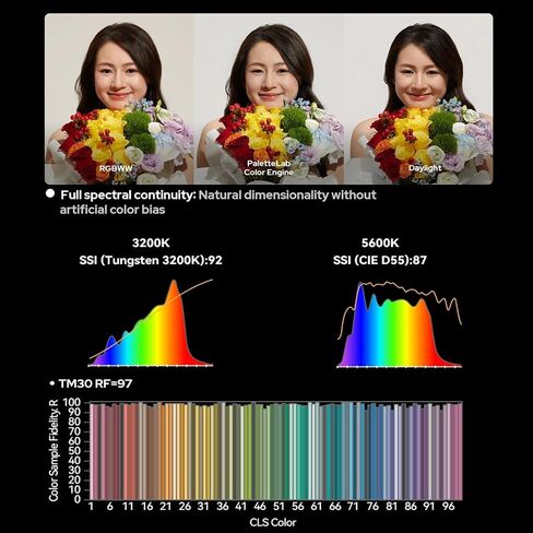 Godox SL300 RF Full Color RGB LED Video Light,PaletteLab Color Engine,330W | Full-Spectrum Output,92% Rec.2020 Coverage,CRI 98,TLCI 99,14FX,1800K-10000K CCT,APP Control,NFC,DMX/RDM,Flat Bowens Mount in Saudi Arabia