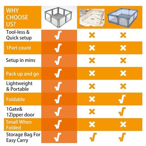 Foldable Baby Playpen 50x50, Collapsible Portable Play Pen for Toddlers 1-3, Indoor & Outdoor Playards with Carry Bag, Breathable Mesh Play Pen, Gray in Kuwait