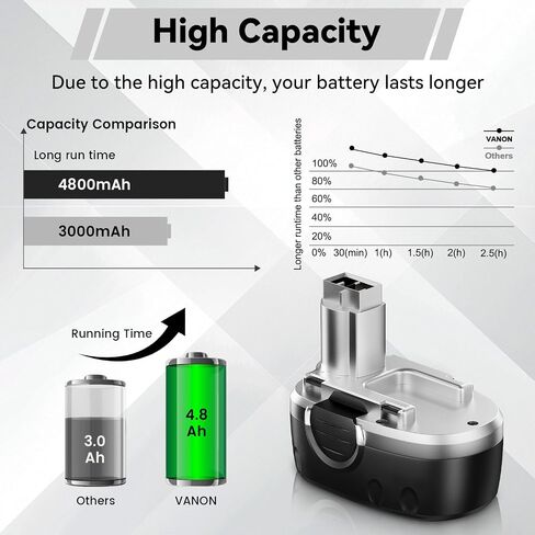 VANON 2Pack 4.8Ah Replacement for Worx 18V Battery WA3127 Ni-MH Battery | Compatible with WA3152 WG150 WG152 WG250 WG541 WG900 WG901 Cordless Power Tools in Saudi Arabia