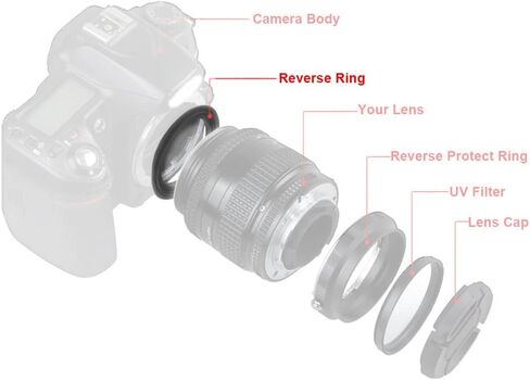 55mm Macro Lens Reverse Adapter Ring for Nikon F AI Mount Digital SLR Camera in Kuwait