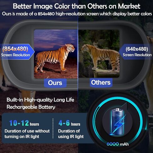 Nightiger Night Vision Binoculars High Resolution 6x5 Excellent Color Optics Built-in 6000mAh Rechargeable Batteries HD Night Vision Goggles with Camera Night Vision Monocular Telescope Binoculars in Kuwait