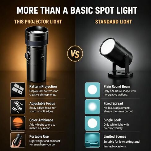 Photography Spotlight Projection Light, Creative Content Lighting System with 20 Magnetic Zoom Control Multi Color Effects Rechargeable Power for Photo Video Studio Production in Saudi Arabia