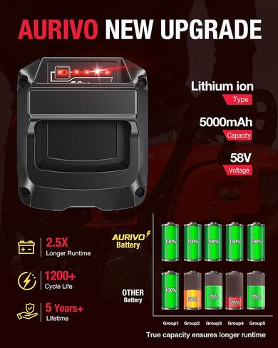 5.0Ah Battery Replacement for Echo 58V Battery, 290Wh 1200+ Cycles Li-ion Battery, Fits Echo 58V Cordless Power Tools, for Echo Battery in Kuwait