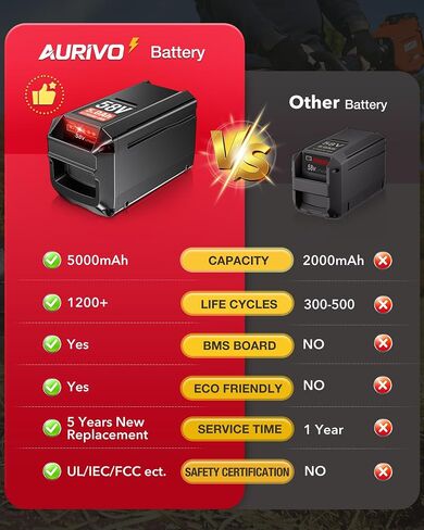5.0Ah Battery Replacement for Echo 58V Battery, 290Wh 1200+ Cycles Li-ion Battery, Fits Echo 58V Cordless Power Tools, for Echo Battery in Kuwait