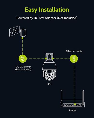SANNCE 4K 8MP PTZ PoE Security Camera - 20X Optical Zoom Dome Camera, Color Night Vision, Two-Way Audio, Human Detection, IP66 Weatherproof IP Cameras for Home Security, No TF Card Included in Saudi Arabia