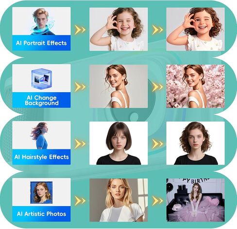 AI Camera for Teens with 4" Touch Screen & Dual Lens, Digital Camera with AI Dialogue Talking,AI Recongnize Item by Photo,AI Photography for Hairstyle/Background/Portrait/Artistic Photos in Saudi Arabia