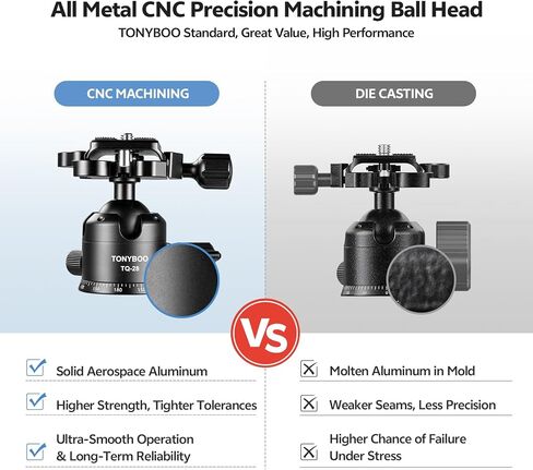 TONYBOO Low Profile Ball Head, All Metal CNC Precision Machined Tripod Head with Arca Swiss Quick Release Plate, 360° Panoramic Scale, Double U-Groove Panoramic Head for DSLR Camera, Load up to 22lbs in Saudi Arabia