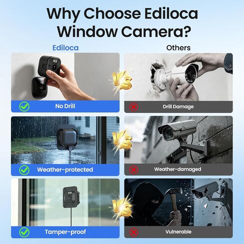 Ediloca 2K Window Camera for Home Security, 2.4GHz&5GHz WiFi Indoor Camera with Full Color Night Vision, AI Human Detection, 24/7 Recording, Easy Installation, RTSP/ONVIF Supported in Saudi Arabia