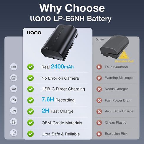 llano 2400mAh LP-E6NH Battery with USB-C Fast Charging for Canon EOS R5/R6/R7 Mark II, 5D/6D/7D Mark II/III/IV, 60D/70D/80D/90D - Fully decoded,Real Capacity,Replacement Batteries (2 Pack) in Kuwait