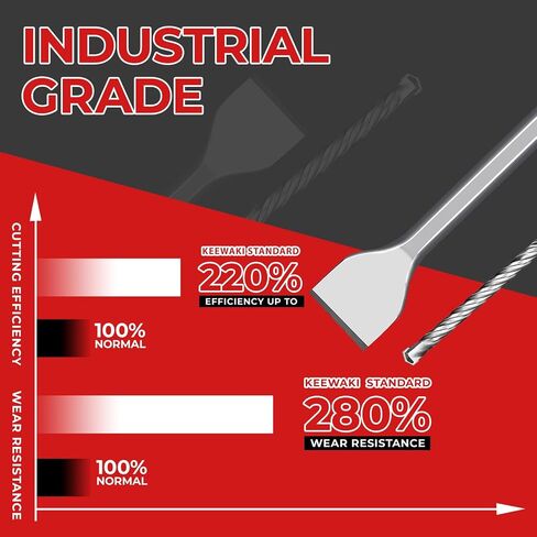 19PCS SDS Plus Flat Tip Drill Bits & Chisels Set for Concrete | Straight Carbide Tip, Heavy Duty Masonry Drill Bit Set, Demolition Chisels Included, Portable Case, For Brick, Stone & Tile in Saudi Arabia
