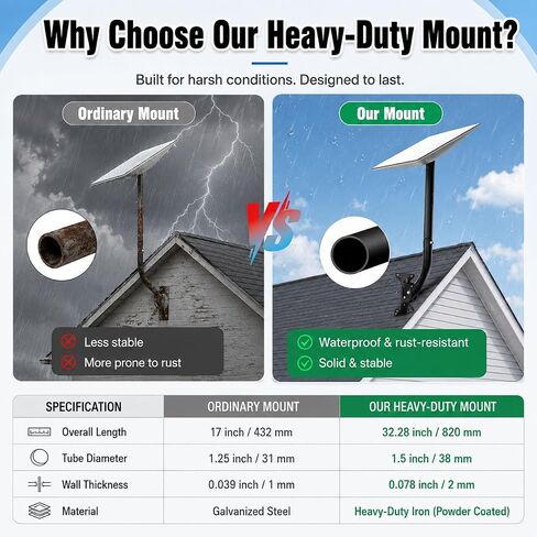 Heavy Duty Antenna Mounting Pole for Ambient Weather Station, Starlink 4/4X | 1.5" Dia x 33" L J Mount for Ambient Weather WS-5000, WS-2902, WS-2000, Satellite TV Antenna Bracket, 2mm Thick Steel in Saudi Arabia