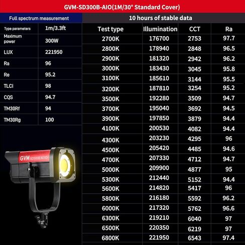 GVM SD300B AIO LED ضوء فيديو مع مكثف بصري 3X، ضوء فيديو COB 300 وات مع 2700K-6800K، CRI97+، 37300lux/1m، مجموعة إضاءة التصوير الفوتوغرافي لإنشاء الأفلام/المحتوى، حامل Bowens، التحكم في التطبيق in Kuwait