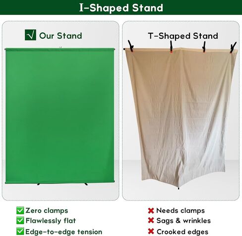 2-in-1 Green Backdrop Stand Kit, I-Frame Design - 8'(H) x 5'(W) Portable Photography Background Stand with 6.5 'x 5' Green Backdrop & Carry Bag for Video Streaming, Zoom Meetings, Parties in Saudi Arabia