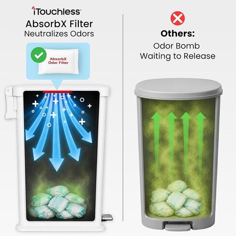 Patented 13 Gallon Step Diaper Pail, Fits Kitchen Bags, Odor Filter, 50L Baby Trash Can, 135 Diaper Capacity, No Refills Needed, for Nursery Diapers & Adult Incontinence Underwear, Matte White in Saudi Arabia