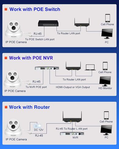 VIKYLIN 5MP IP PoE Dome AI Camera,Security IP Turret Camera with 5MP@25fps,Human/Vehicle Detection,Built in MIC,98ft IR Night Vision,IP67, Full Metal, NDAA Complaint in Saudi Arabia