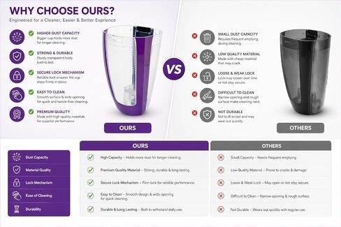 Replacement of Bissell Dirt Cup for Pet Hair Eraser Lithium Ion Cordless Hand Vacuum Cleaners for 2390,23903, 2390A, 2284W Models #161-4201 in Kuwait