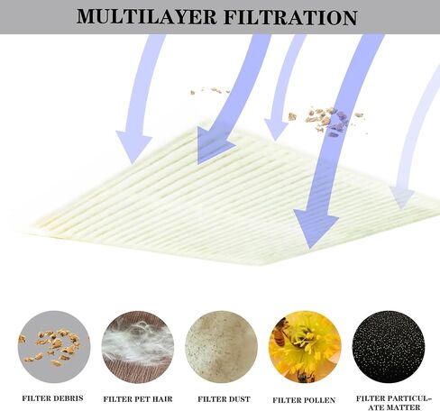 12 Pack HEPA Filters Replacement For Roborock Q7 M5 M5+ L5 L5+ Robot Vacuum | High-efficiency dust filtration, Easy install, Vacuum maintenance spare parts, Household cleaning accessories in Saudi Arabia