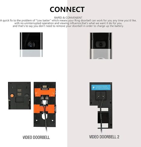 Solar Panel Camera Charger,10W Video Doorbell Solar Panel Charger with Adjustable Stand for Doorbell 2K Camera for Video Doorbell 2 (White) in Saudi Arabia