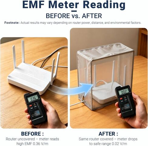 Large WiFi Router Cover with Stand, Faraday Cage EMF Shielding Guard, Blocks 90% of Router Emissions, DIY Assembly, Fits Router Up to 12.2"×12.2"×5.9" in Kuwait