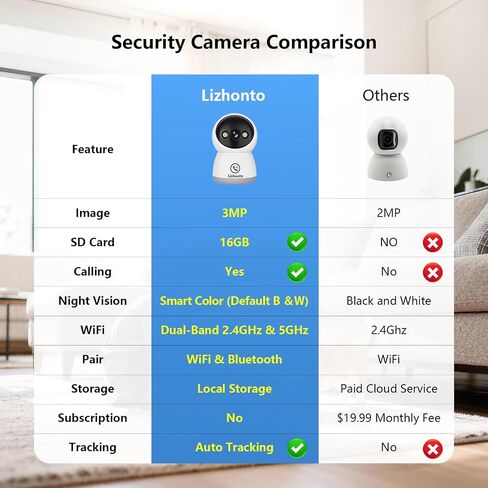 3MP WiFi Indoor Pet Security Camera | 360° Pan Tilt, 16GB Local Storage, Plug-In Wired Power | Color Night Vision, Motion Detection for Baby, Pets, Home in Kuwait