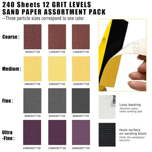 240Pcs Sanding Paper Kit 12-Grit 80-2000, Sand Paper Assortment Pack with Mini Finger Sander for Wood Furniture, Fine Grit Sandpaper for Crafts, and Tight Spaces in Kuwait
