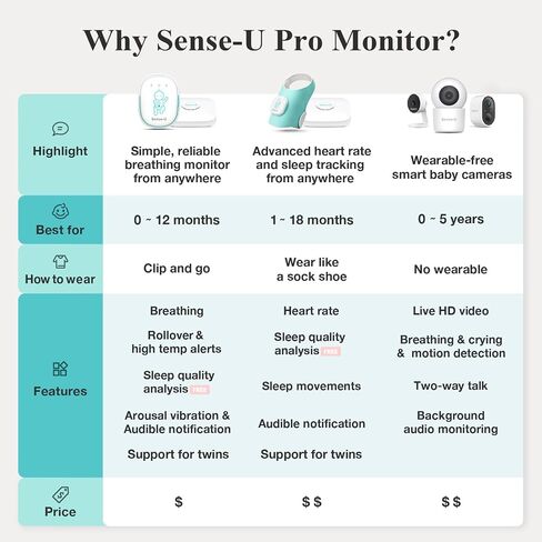 Sense-U Pro Baby Monitor(Long Range) – Tracks Breathing Movement, Rollover & Temperature Anywhere for Better Sleep, Simple Clip-On Smart Tracker with Arousal Vibration, Audible Alerts & Sleep Analysis in Kuwait