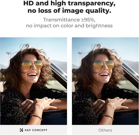 K&F CONCEPT 2PCS Screen Protector Compatible with Insta360 Luna Ultra | 9H Hardness, 0.33mm Ultra-Thin, High Transparency, Anti-Fingerprint, Scratch-Resistant Film Accessory, PF63 in Kuwait