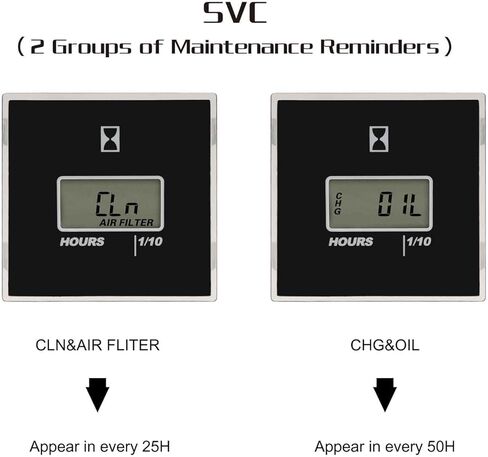 AC/DC Hour Meter Oil Pressure/Voltage Detect Meter Waterproof Transparent PC Closed Design Built-in Desiccant Moistureproof for Engine Lawn Mower Tractor Boat (Black) in Kuwait
