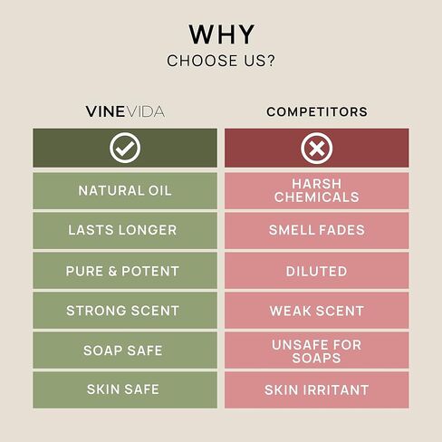 زيت VINEVIDA بالو سانتو العطري 118 مل - زيت بالو سانتو غير المخفف 4 أونصة - روائح الشموع DIY لصناعة الشموع - الزيوت العطرية السائبة لصنع الصابون آمن للبشرة in Kuwait