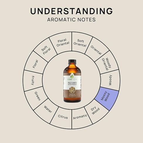 زيت VINEVIDA بالو سانتو العطري 118 مل - زيت بالو سانتو غير المخفف 4 أونصة - روائح الشموع DIY لصناعة الشموع - الزيوت العطرية السائبة لصنع الصابون آمن للبشرة in Kuwait