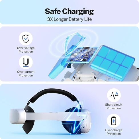 YOGES 10000mAh Battery Head Strap Compatible with Meta Quest 3S & Quest 3, Rechargeable Headstrap Detachable Magnetic Battery to Extend Playtime for VR Headset Compatible with Meta Quest 3S in Saudi Arabia