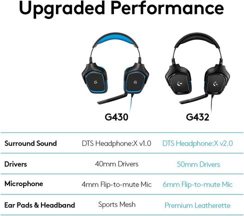 Logitech G432 Wired Gaming Headset - Black | DTS Headphone:X 2.0, 50 mm audio drivers, USB and 3.5 mm jack, Flip-to-Mute mic, PC compatible in Kuwait