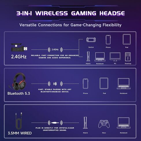 Acer Gaming Headset with Aluminum Frame for PS5, PS4, Switch - Black | Tri-Mode(2.4GHz/Bluetooth/Wired) Gaming Headphones with ENC Mic, Stereo Sound, 40H Battery, Green Light, 50mm Driver in Saudi Arabia