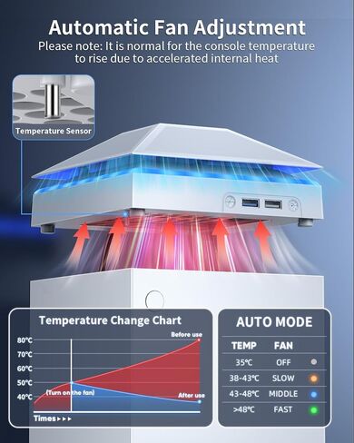 Auto Cooling Fan Dust Proof for Xbox Series X Console with Colorful Light | Dust Cover Filter, Rubber Dust Plugs, Light Strip,Low Noise Top Fan with 3 Gears, Cooler&Light Touch Switch,2 USB Port(White) in Saudi Arabia