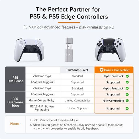 GuliKit Goku 2 Wireless Adapter for Switch 2 Pro/PS5/PS4/Xbox Controllers | Hyperlink 2 low latency.Works for Windows,Android,SteamOS,PS4,X box One/Series X/S,Switch1/2 Console,Mapping,Motion&Vibration in Saudi Arabia
